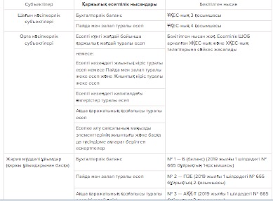 Жұмыртқа қосылған футанари